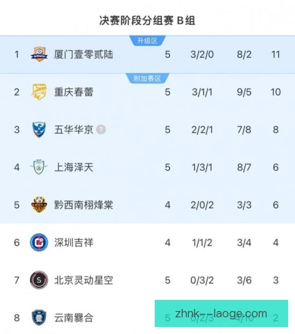 积分榜尾队传球网络变化，中路连接更紧密